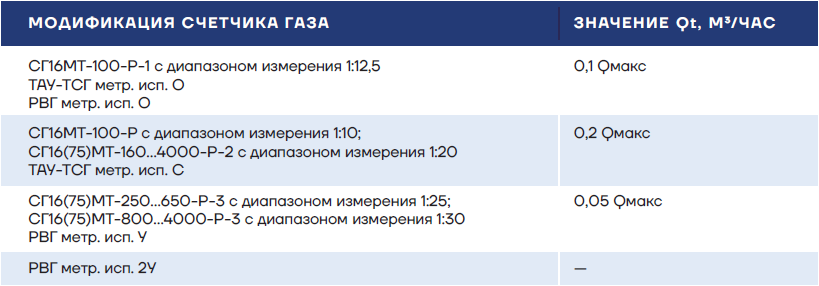 В зависимости от типа счетчика Qt принимается равным
