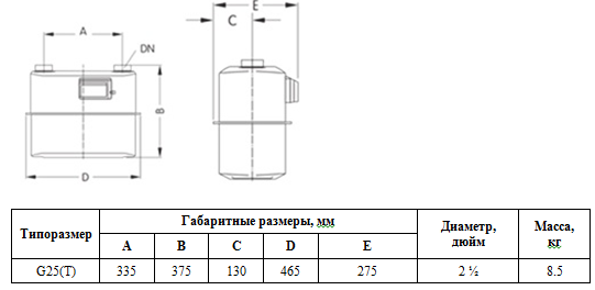 Габаритные размеры Габаритные размеры