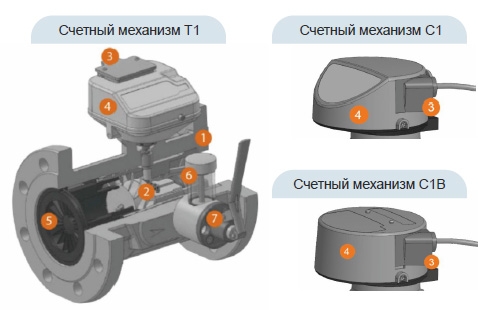 Конструктивные элементы РГ-Т